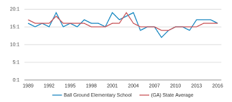 Ball Ground Elementary School Profile 2019 20 Ball