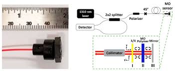 Electrosensor emf electromagnetic field detector and magnetic field viewer card. Sensors Free Full Text Recent Progress On Electromagnetic Field Measurement Based On Optical Sensors Html