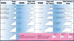 Steps Parsons Precast