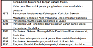 Kementerian pendidikan dan kebudayaan ri direktorat. Sejarah Perkembangan Pendidikan Khas