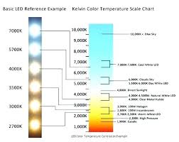 Led Color Temperature Chart Jasonkellyphoto Co