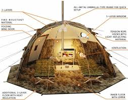Russian Bear Hot Tent With Stove Jack Wood Burning Stove In 2020 Tent Stove Survival Tent Tent