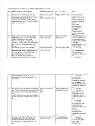 Kondisi yang terjadi pada penelitian ini yaitu apabila terjadi kenaikan perubahan harga saham, tidak selalu diikuti naiknya oleh roa, roe, dan eps. Contoh Mapping Jurnal Penelitian Terdahulu