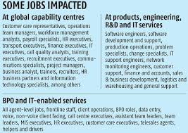 Thus, they do not use their voice. Haryana It Firms Fear State S Local Hire Law Predict Severe Impact Study Business Standard News
