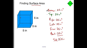 How To Find Surface Area Of Cubes And Rectangular Prisms Youtube