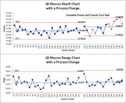 X Bar R Chart Excel Average And Range Chart