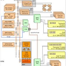 Thomas Pareaud's research works | French National Centre for Scientific  Research, Paris (CNRS) and other places