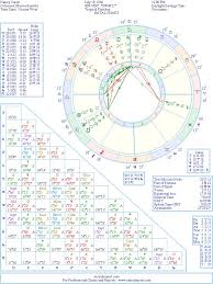 Nancy Carell Natal Birth Chart From The Astrolreport A List