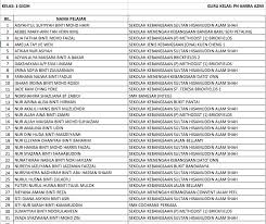 Majlis sukan negara malaysia, kompleks sukan negara, bukit jalil, 57000 sri petaling, kuala lumpur. Www Khidmatnegara Gov My Senarai Nama 2016 Dymm Sultan Johor Sent Vs Opens For Khidmatnegara Gov Carr Nai