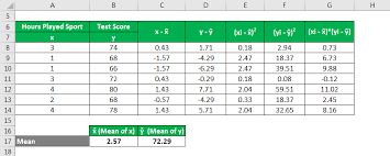 Pearson Correlation Coefficient Formula Examples Calculator