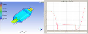 Tips Tricks How To Interpret Results For Multiphase