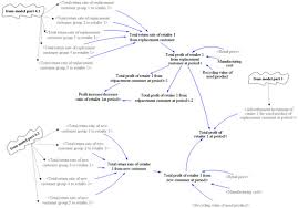 Sustainability Free Full Text Investment Strategy In A Closed Loop Supply Chain The Case Of A Market With Competition Between Two Retailers Html