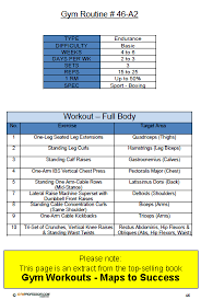 weight endurance gym workout