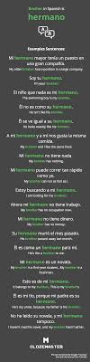 If you were wondering how to say a word or a phrase in spanish, french, german, italian, chinese, japanese or russian, this site will help you to get the answer. How To Say Brother In Spanish Clozemaster