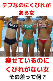 くびれのあるなしは体重では決まりません 下腹部 ダイエット ダイエット 格言 ダイエット ウエスト