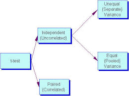 T Test Educational Research Basics By Del Siegle