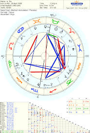 Mercury Conjunct Algol Astrology Forum Elsaelsa