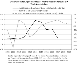 Grossbritannien deutschland schweiz österreich ireland belgien spanien portugal frankreich italien dänemark niederlande. Wie Problematisch Sind Noch Die Ausfallgefahrdeten Kredite In Italien Flossbach Von Storch