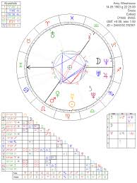Amy Winehouse Astrology Chart