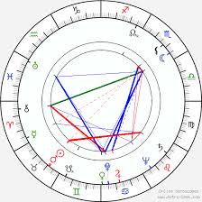 Michael Mills Birth Chart Horoscope Date Of Birth Astro