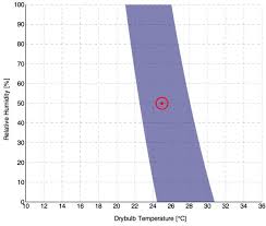 File Temperature Relative Humidity Chart Pmv Method Pdf