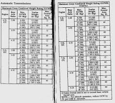 1993 ford f150 towing capacity auto guide