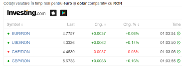 Check spelling or type a new query. Curs Bnr Halucinant 31 Ianuarie 2020 Cutremur Pe PiaÈ›a ValutarÄƒ CaÈ›i Lei A Ajuns AstÄƒzi 1 Euro