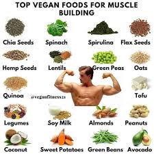 Top Vegan Foods For Muscle Building For My Vegan Fan Base Getn Swole Follow Ejmfittips For Daily Fit Tips Mot Vegan Foods Vegan Bodybuilding Vegan Muscle