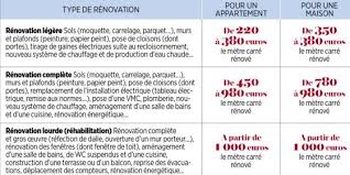 Maybe you would like to learn more about one of these? Plomberie Electricite Combien Coute La Renovation De Votre Logement Capital Fr