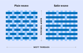 Whats A Good Thread Count For Sheets Wirecutter