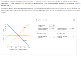 This means that higher interest rates are. Solved If The Expected Inflation Rate Increases To 2 Th Chegg Com