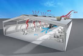 Brief description about how an evaporative cooler works. Portable Air Conditioners Vs Evaporative Coolers Coolandportable Com
