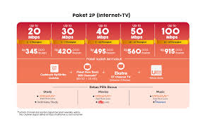 Masukkan user name (nomor speedy kamu tanpa @telkom.net.id) dan password (biasanya dikasih waktu kamu daftar layanan speedy pertama kali). 4ia5tqfn6auq0m