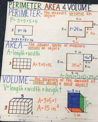Perimeter Area And Volume Anchor Chart Math Charts Math Anchor Charts Volume Math
