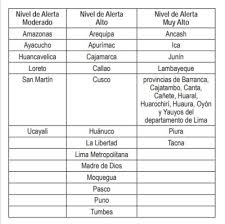 Nuevas medidas covid gobierno ecuador. Coronavirus Oficializan Las Medidas Preventivas Diferenciadas Por Regiones Noticias Agencia Peruana De Noticias Andina