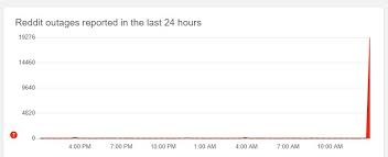 Sometimes reddit down due to high traffic in less minute. Big Chunk Of Internet Is Down Reddit Stackoverflow Spotify Amazon Ebay And More Edit Fixed Now Culprit Found Afterdawn