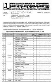 Gaji tfl sanimas 2020 : Rekrutmen Tenaga Fasilitator Lapangan Tfl Aktivitas Sanimas Idb Ta 2020 Idn Paperplane