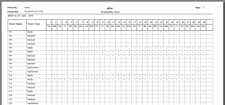 56 Paradigmatic Hotel Room Availability Chart