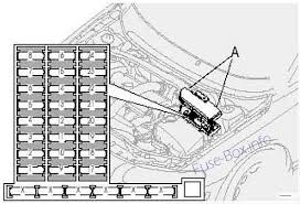 On this page you can free download workshop repair manuals pdf for volvo trucks, and also fault codes pdf and wiring diagrams. Fuse Box In Volvo S80 Wiring Diagram Picture Silk Theme Silk Theme Agriturismodisicilia It