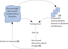 Server and ssm on same host. Re Energising The Way We Manage Change In Healthcare The Case For Soft Systems Methodology And Its Application To Evidence Based Practice Bmc Health Services Research Full Text