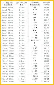 21 drill size royaldesigner co