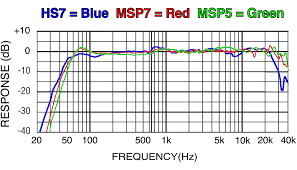 Review Yamaha Hs7 Studio Monitors Ask Audio