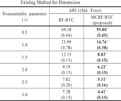 table 3 from rtc real time contrast control chart using