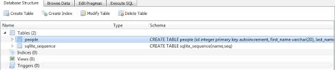 Is There An Auto Increment In Sqlite Stack Overflow