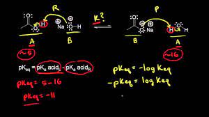 Hello, guys, anyone know how to find the extent of dissociation using pka values and ph/conc.? Using Pka Values To Predict The Position Of Equilibrium Video Khan Academy