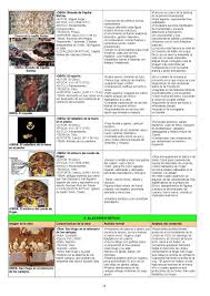 Resumen De Historia Del Arte Completo Historia Del Arte Clases De Historia Del Arte Historia Del Arte Universal