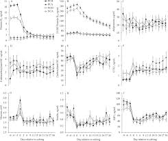 Koh, like naoh, serves as a source of oh−, a highly nucleophilic anion that attacks polar bonds in both inorganic and organic materials. Associations Between Bone And Energy Metabolism In Cows Fed Diets Differing In Level Of Dietary Cation Anion Difference And Supplemented With Cholecalciferol Or Calcidiol Journal Of Dairy Science