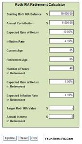 Roth Ira Calculators