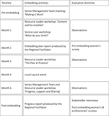Hearing problems can be overcome if they're caught early, so it's important to get your child's hearing screened early and checked regularly. Embedding Supportive Parenting Resources Into Maternity And Early Years Care Pathways A Mixed Methods Evaluation Bmc Pregnancy And Childbirth Full Text