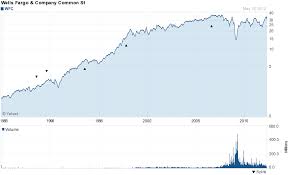 Warren Buffett Berkshire Hathaway Q1 2012 Fund Portfolio